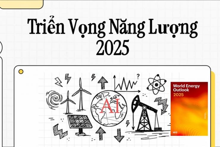 AI VÀ TƯƠNG LAI NĂNG LƯỢNG: GÓC NHÌN TỪ ẤN PHẨM TRIỂN VỌNG NĂNG LƯỢNG THẾ GIỚI (WEO) 2025